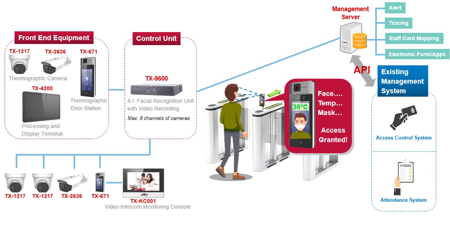 DKSH Hong Kong introduces first Temperature Measurement and Access Control System 